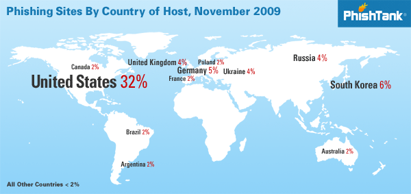 Répartition géographique des tentatives de phishing - novembre 2009